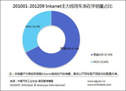 易觀國際與199IT 數據驅動時代下的互聯網洞察雙引擎