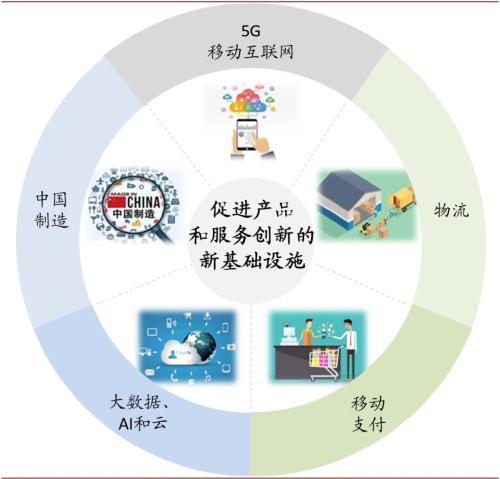 中金公司 聚焦“新消費”，數據驅動的互聯網服務新范式