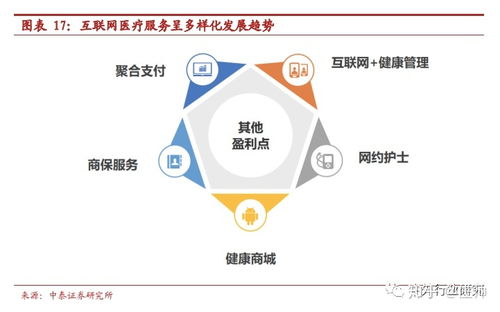新冠疫情下的互聯網醫療發展現狀及投資建議 基于互聯網數據服務的視角